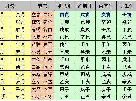 辛酉月柱